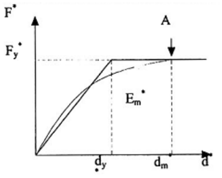 Vùng công thức, bảng hoặc hình trong PDF — trang 158, phần 3
