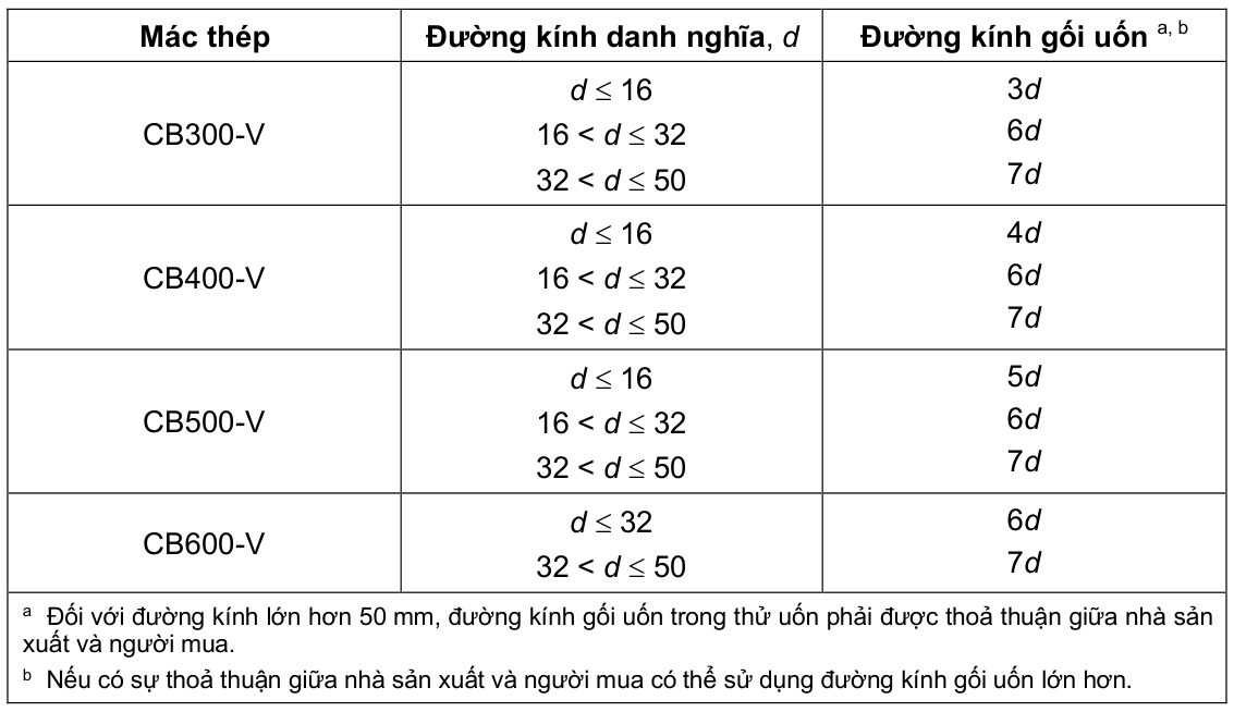 Vùng công thức, bảng hoặc hình trong PDF — trang 16, phần 1