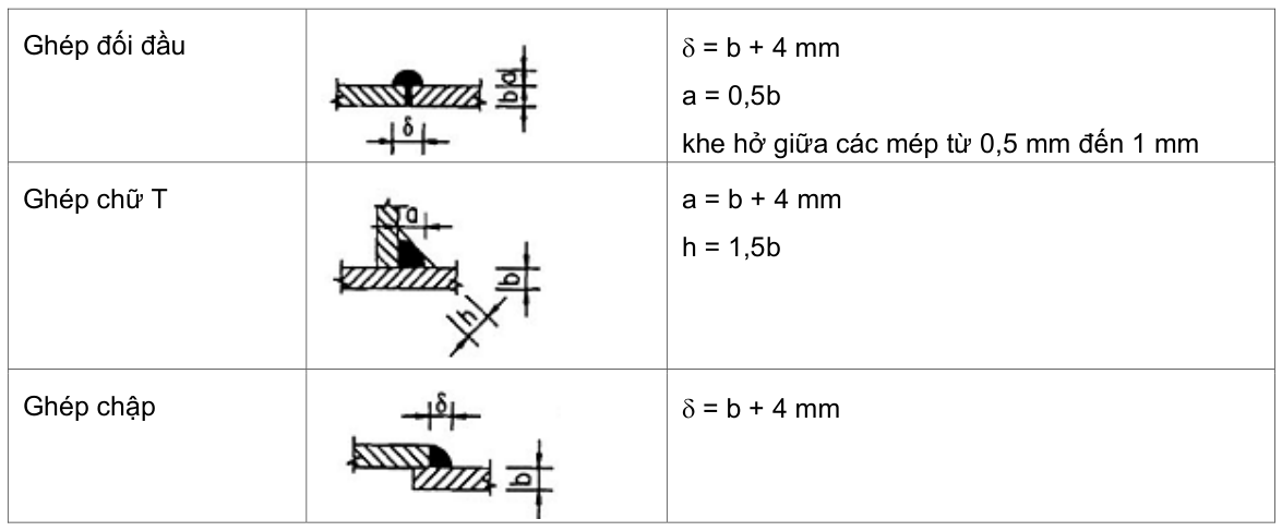 Vùng công thức, bảng hoặc hình trong PDF — trang 16, phần 1