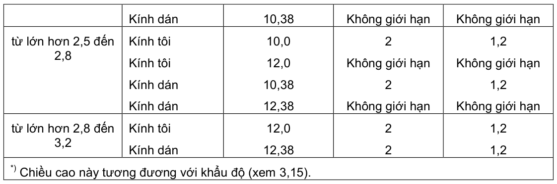 Vùng công thức, bảng hoặc hình trong PDF — trang 16, phần 1