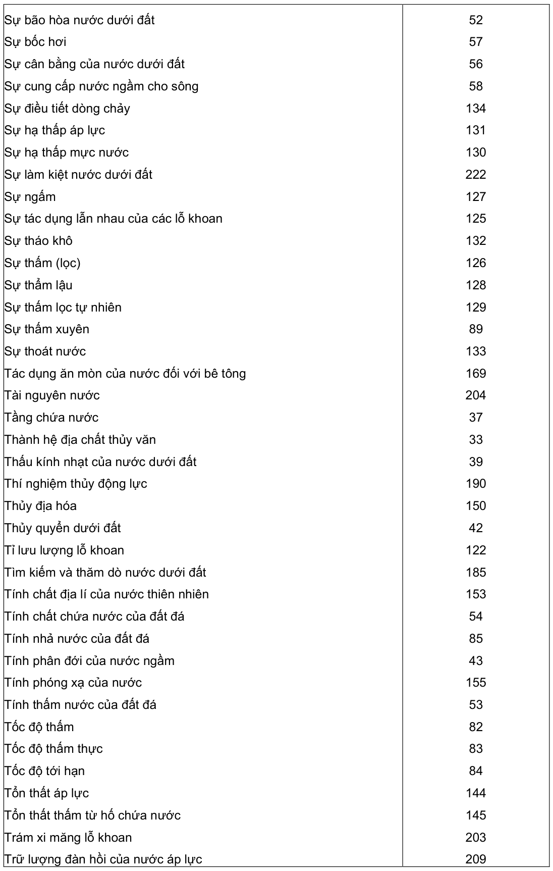 Vùng công thức, bảng hoặc hình trong PDF — trang 16, phần 1