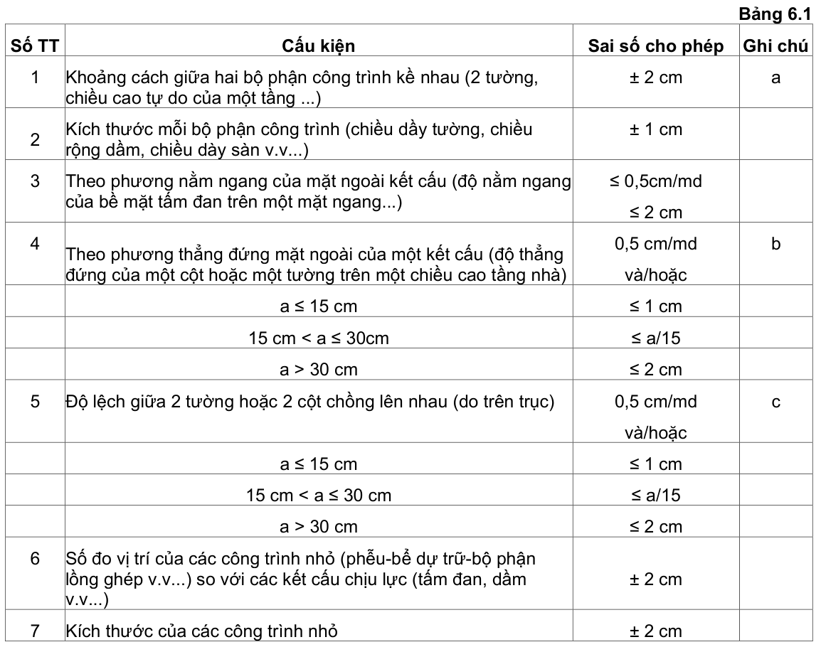 Vùng công thức, bảng hoặc hình trong PDF — trang 16, phần 1