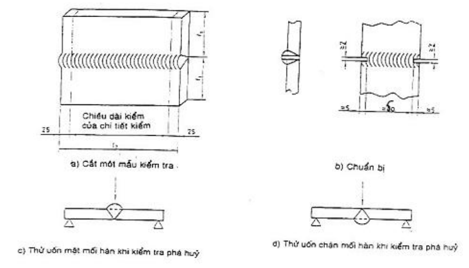 Vùng công thức, bảng hoặc hình trong PDF — trang 16, phần 1
