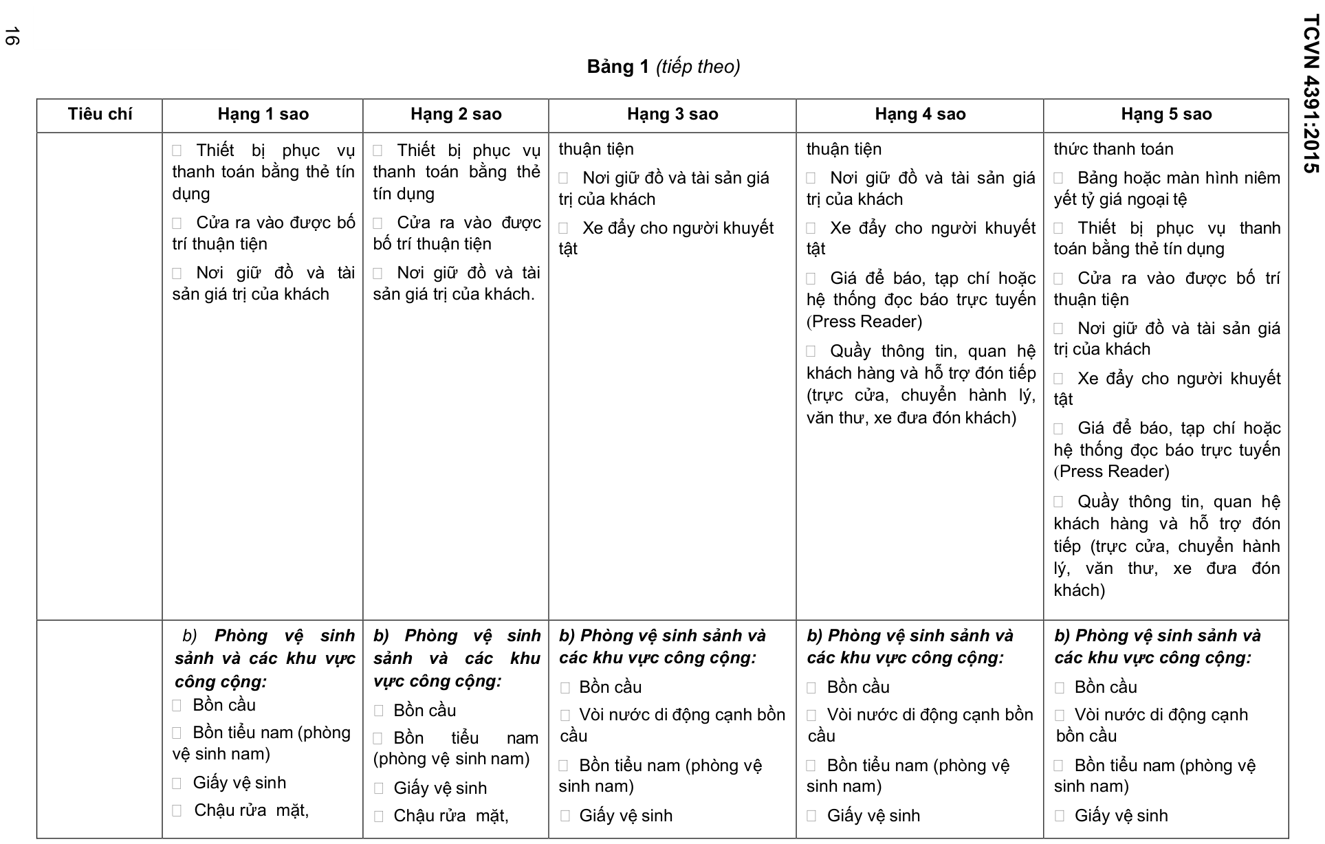 Vùng công thức, bảng hoặc hình trong PDF — trang 16, phần 1
