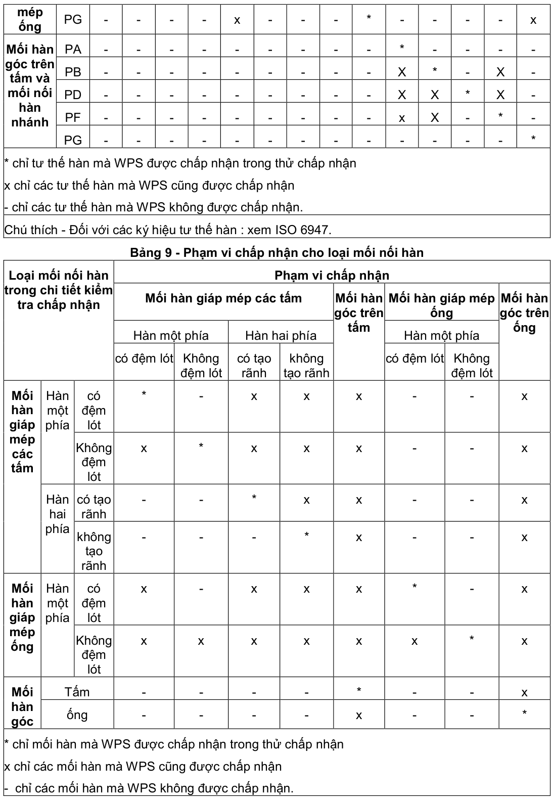 Vùng công thức, bảng hoặc hình trong PDF — trang 16, phần 1