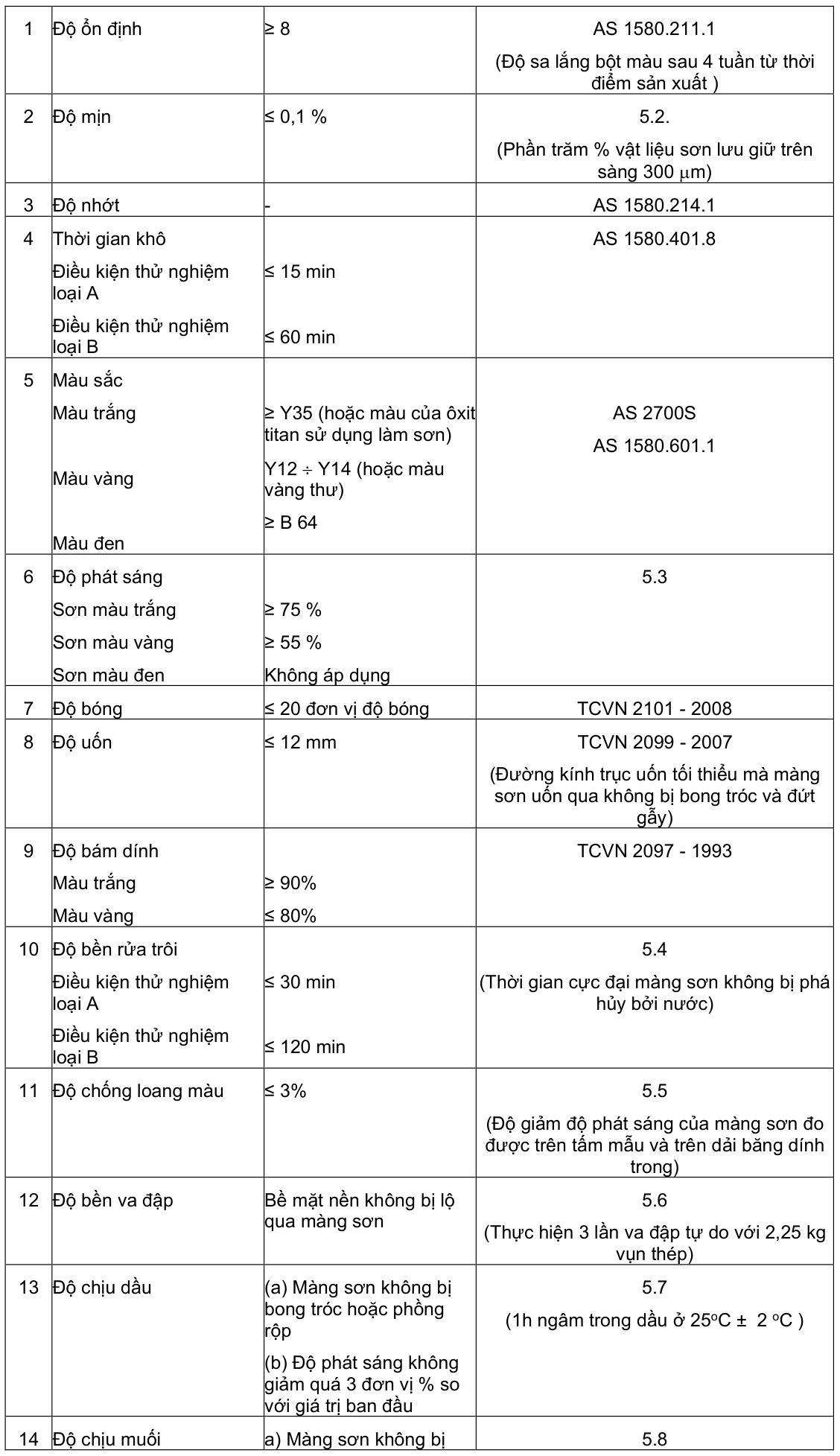 Vùng công thức, bảng hoặc hình trong PDF — trang 16, phần 1
