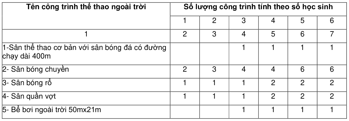 Vùng công thức, bảng hoặc hình trong PDF — trang 16, phần 1