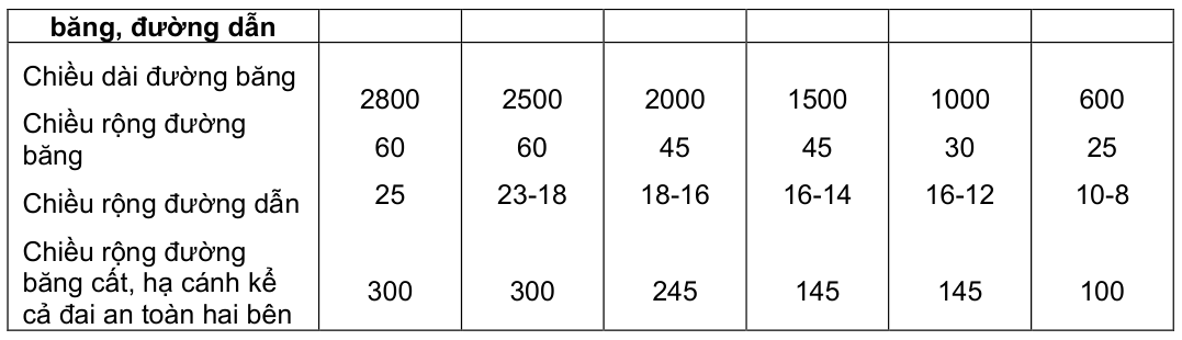 Vùng công thức, bảng hoặc hình trong PDF — trang 16, phần 1
