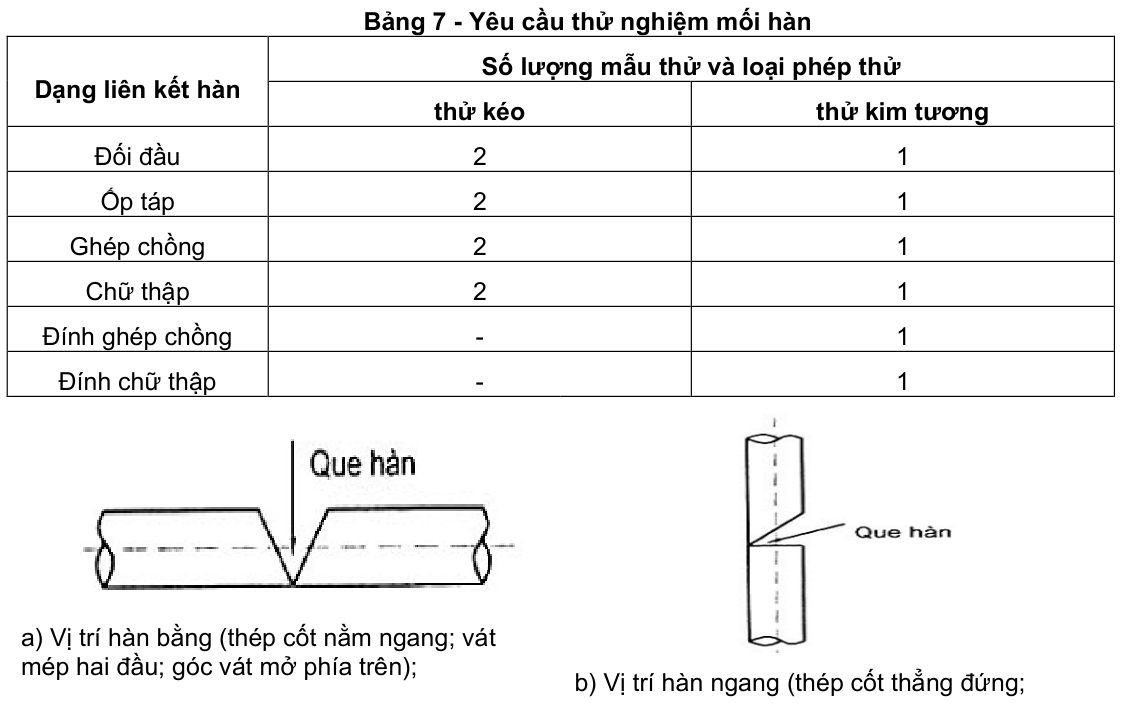 Vùng công thức, bảng hoặc hình trong PDF — trang 16, phần 1