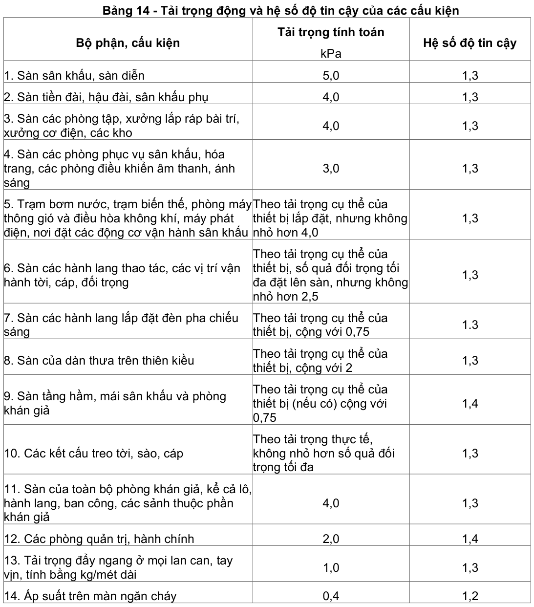 Vùng công thức, bảng hoặc hình trong PDF — trang 16, phần 1
