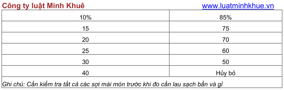Vùng công thức, bảng hoặc hình trong PDF — trang 16, phần 1