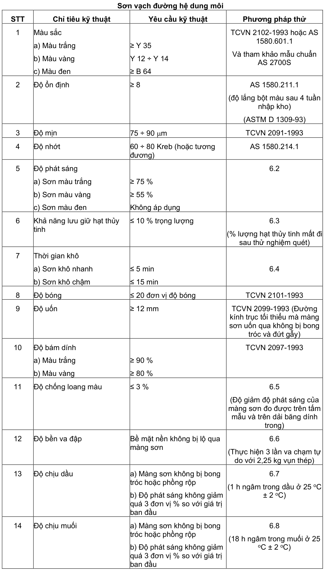 Vùng công thức, bảng hoặc hình trong PDF — trang 16, phần 1