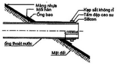Vùng công thức, bảng hoặc hình trong PDF — trang 16, phần 2