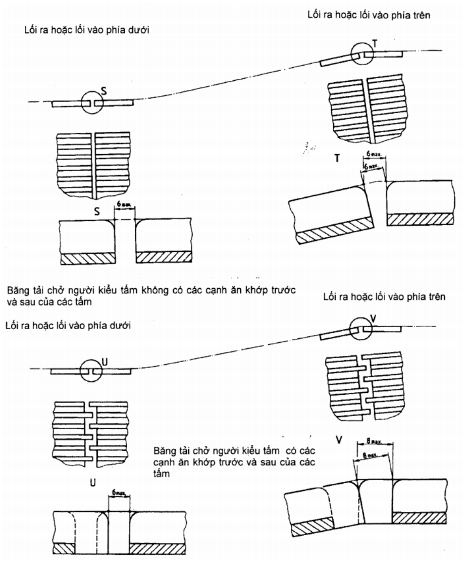 Vùng công thức, bảng hoặc hình trong PDF — trang 16, phần 2