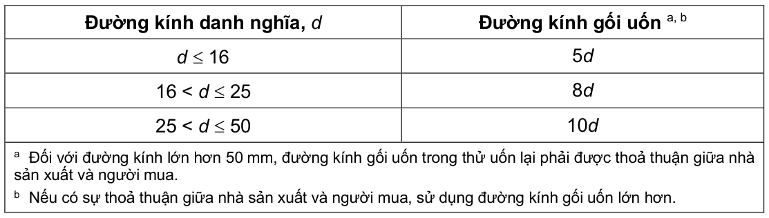 Vùng công thức, bảng hoặc hình trong PDF — trang 16, phần 2