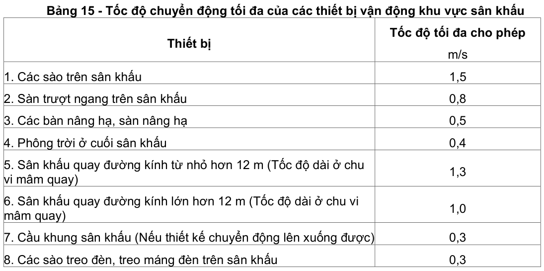 Vùng công thức, bảng hoặc hình trong PDF — trang 16, phần 2