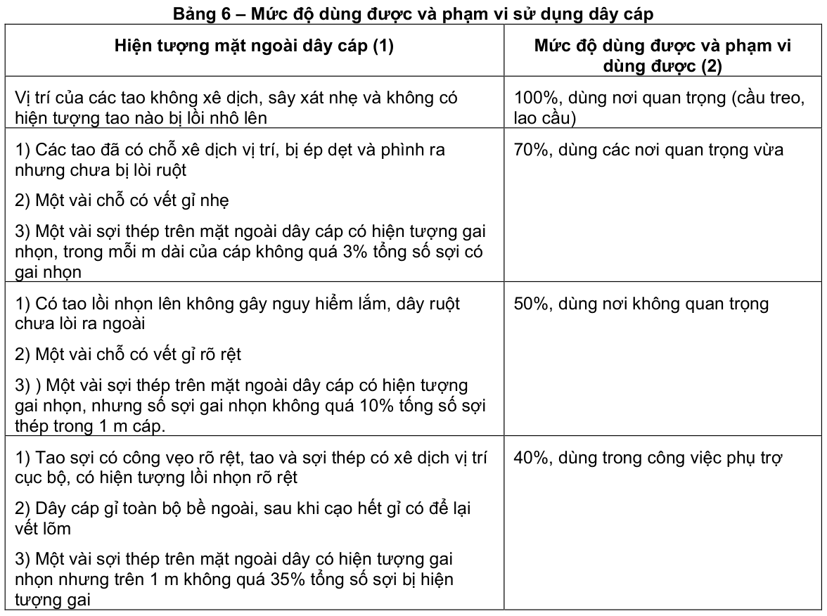Vùng công thức, bảng hoặc hình trong PDF — trang 16, phần 2
