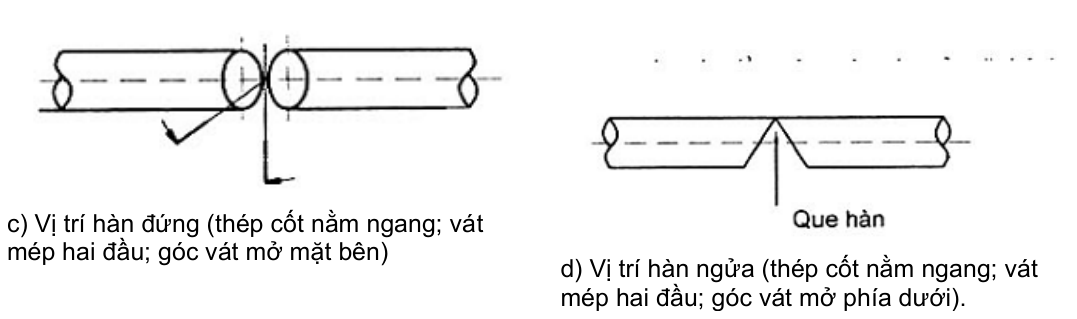 Vùng công thức, bảng hoặc hình trong PDF — trang 16, phần 2