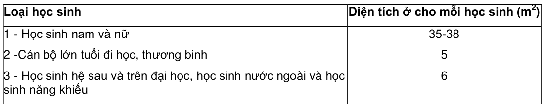 Vùng công thức, bảng hoặc hình trong PDF — trang 17, phần 1