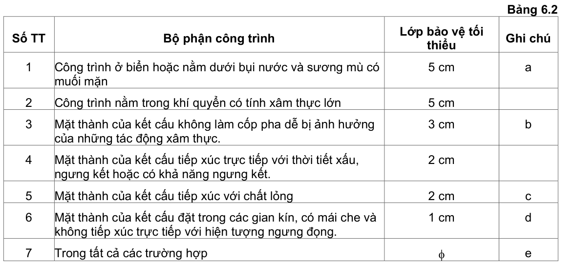 Vùng công thức, bảng hoặc hình trong PDF — trang 17, phần 1