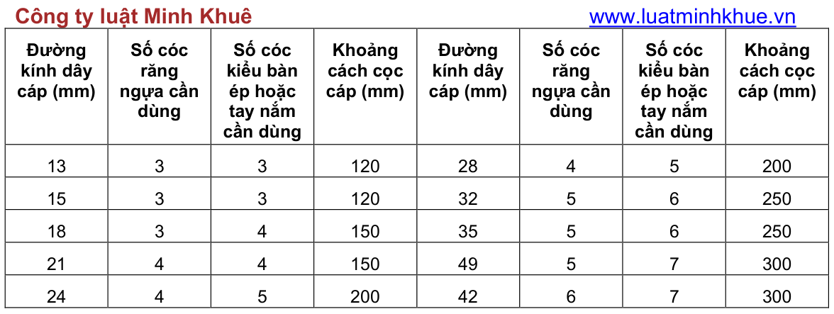 Vùng công thức, bảng hoặc hình trong PDF — trang 17, phần 1