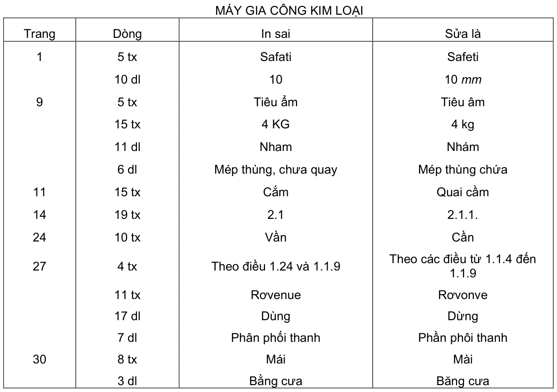 Vùng công thức, bảng hoặc hình trong PDF — trang 17, phần 1