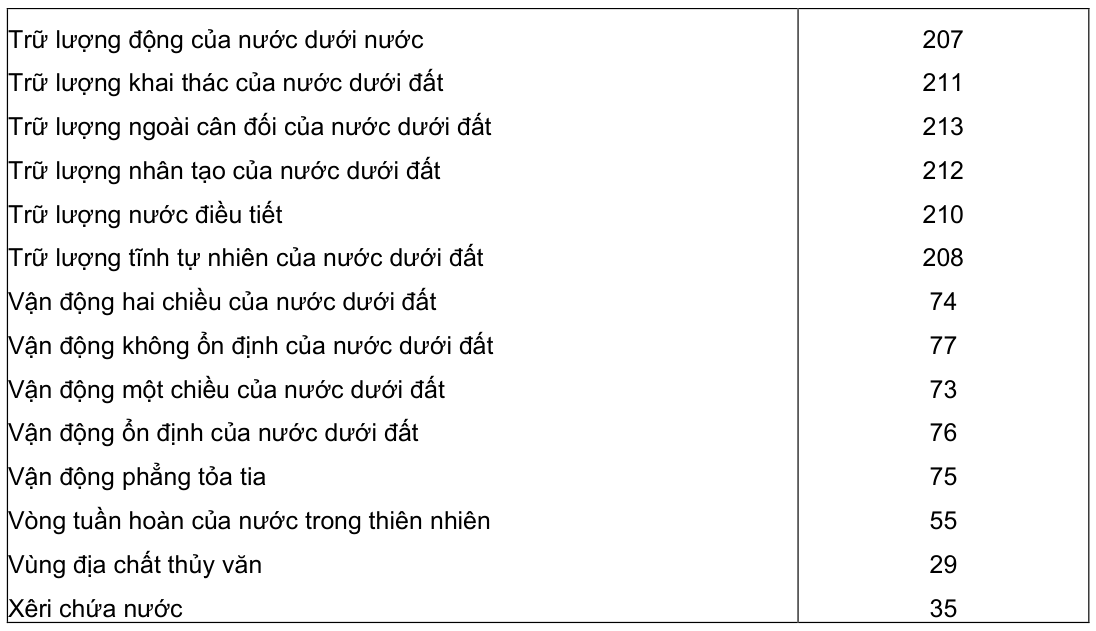 Vùng công thức, bảng hoặc hình trong PDF — trang 17, phần 1