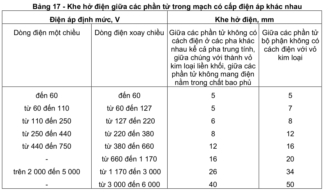 Vùng công thức, bảng hoặc hình trong PDF — trang 17, phần 1