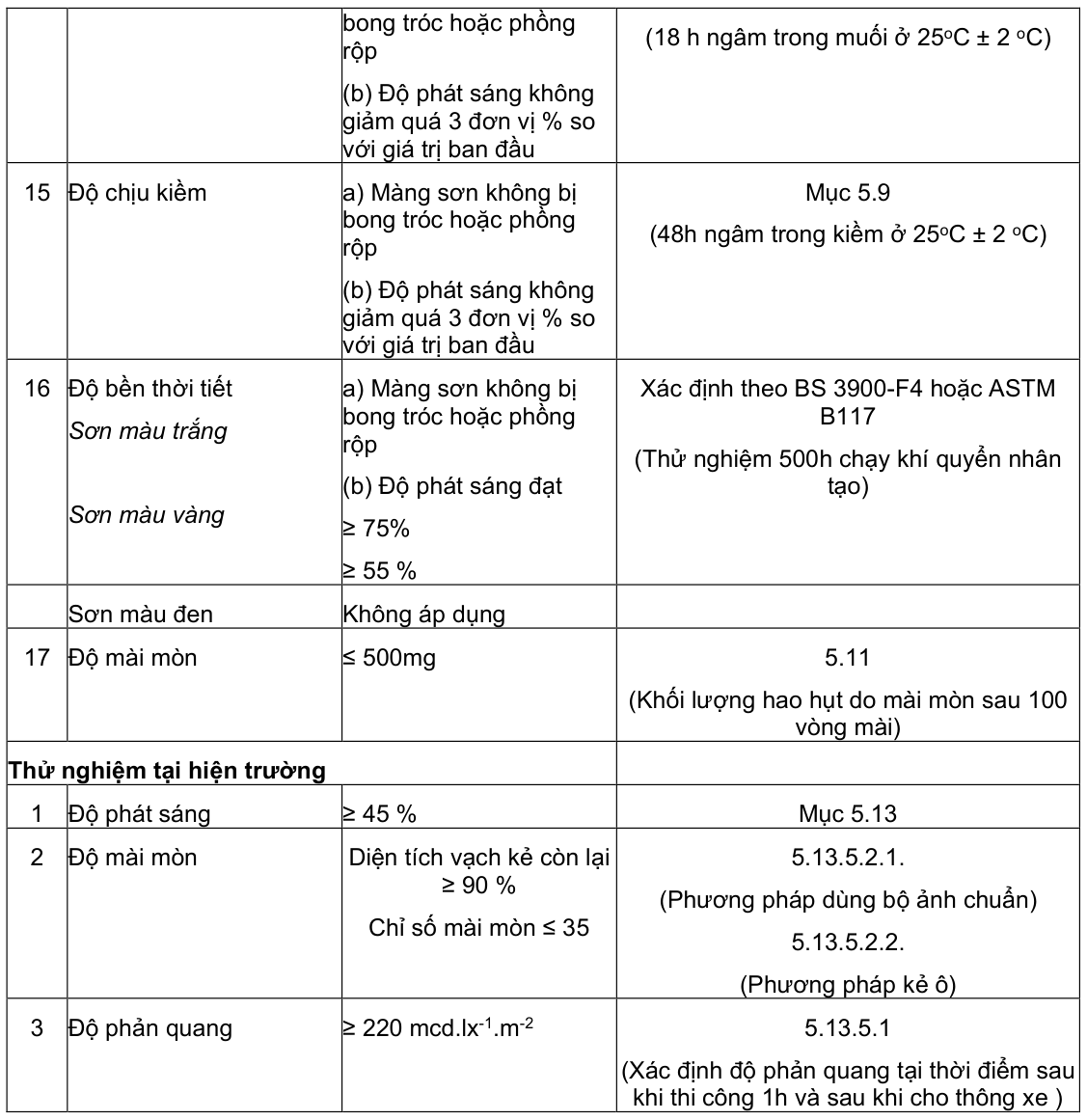 Vùng công thức, bảng hoặc hình trong PDF — trang 17, phần 1