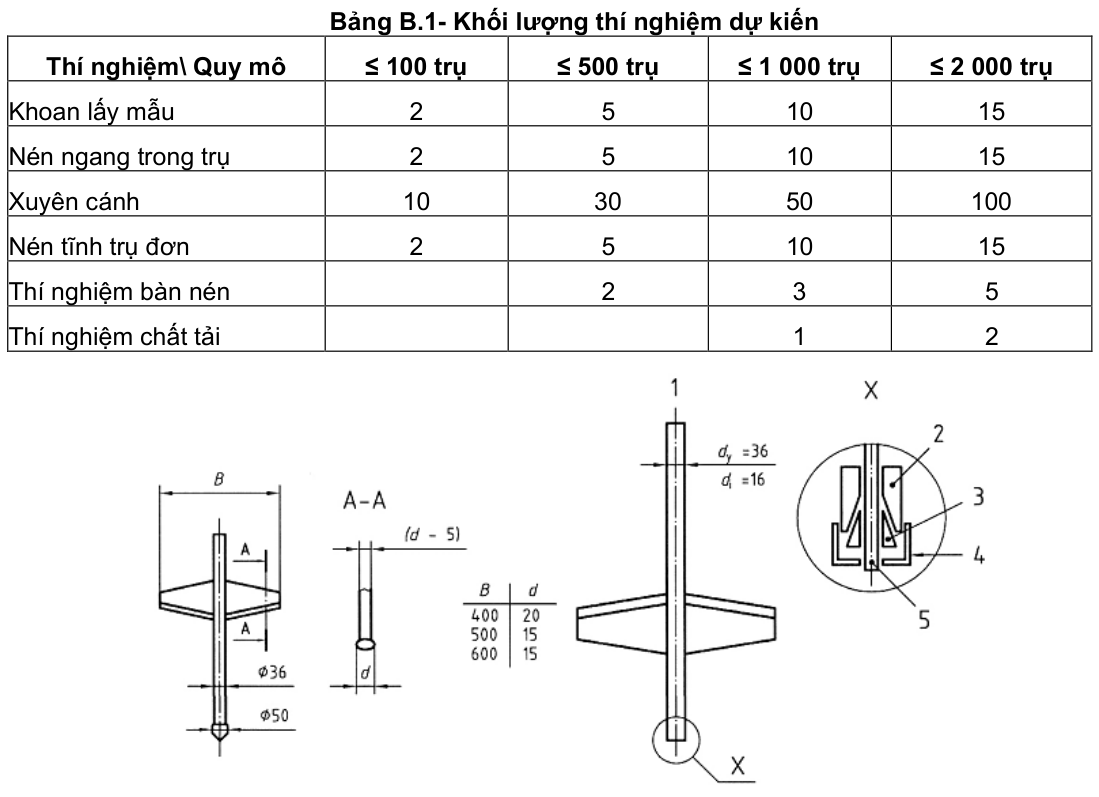 Vùng công thức, bảng hoặc hình trong PDF — trang 17, phần 1