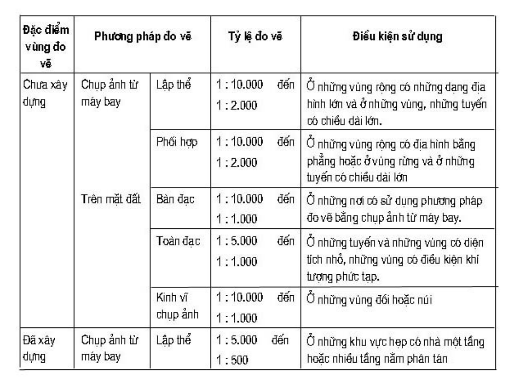 Vùng công thức, bảng hoặc hình trong PDF — trang 17, phần 1