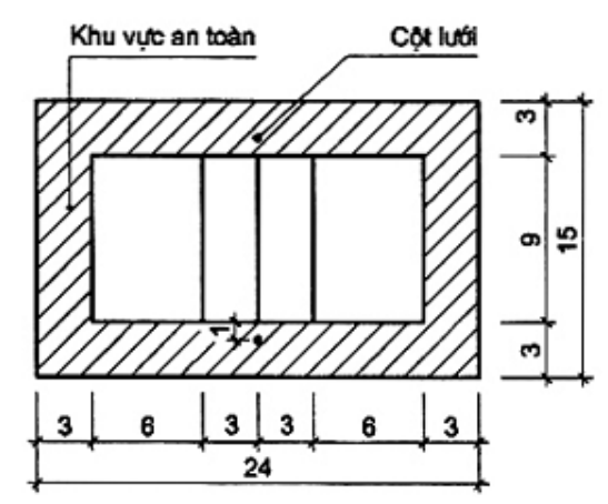 Vùng công thức, bảng hoặc hình trong PDF — trang 17, phần 1