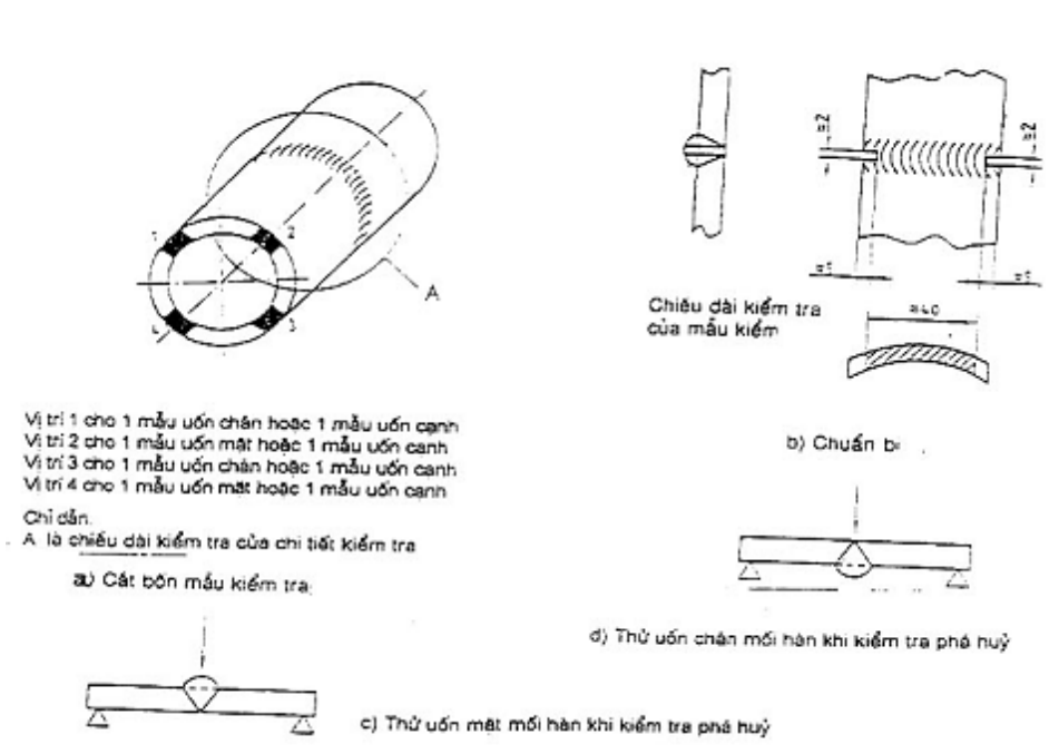 Vùng công thức, bảng hoặc hình trong PDF — trang 17, phần 1
