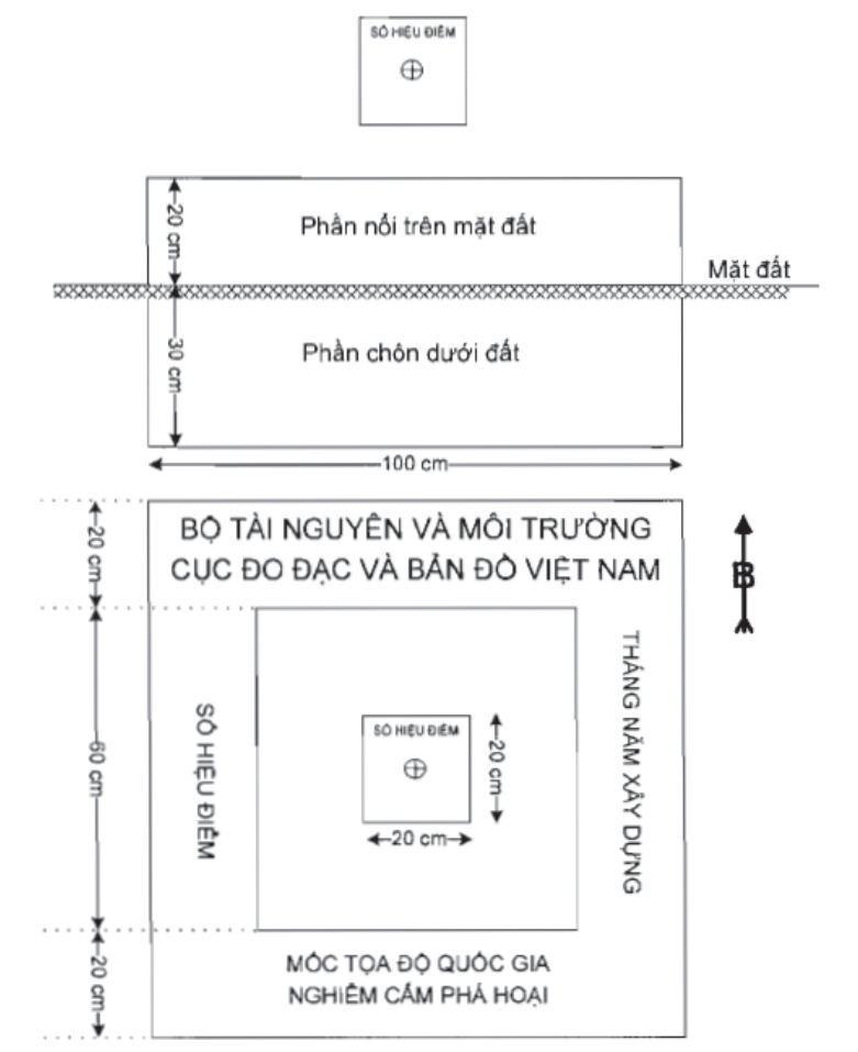 Vùng công thức, bảng hoặc hình trong PDF — trang 17, phần 1
