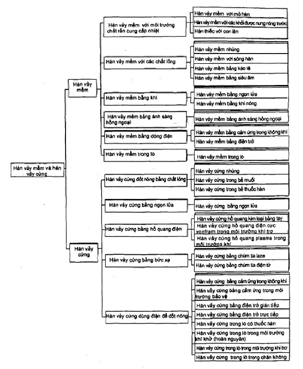 Vùng công thức, bảng hoặc hình trong PDF — trang 17, phần 1