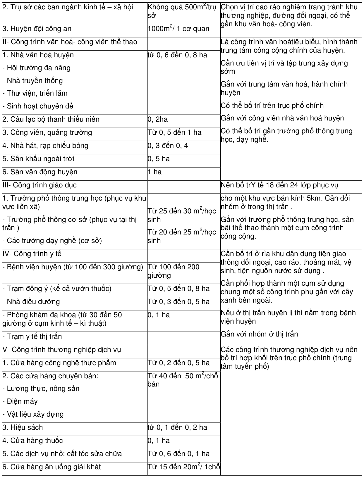 Vùng công thức, bảng hoặc hình trong PDF — trang 17, phần 1