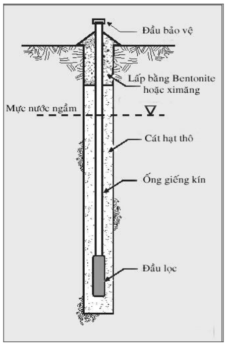 Vùng công thức, bảng hoặc hình trong PDF — trang 17, phần 1