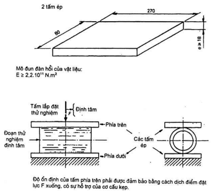 Vùng công thức, bảng hoặc hình trong PDF — trang 17, phần 1