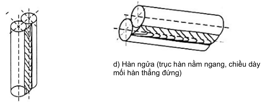 Vùng công thức, bảng hoặc hình trong PDF — trang 17, phần 1