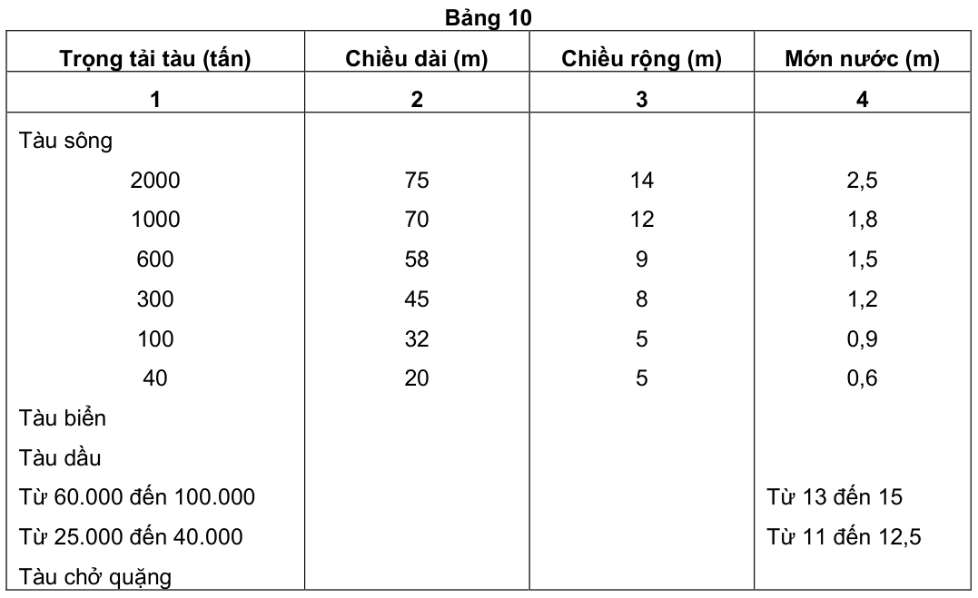 Vùng công thức, bảng hoặc hình trong PDF — trang 17, phần 1