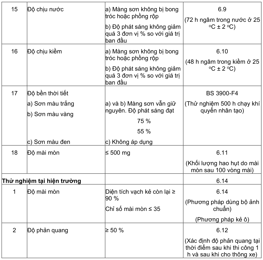 Vùng công thức, bảng hoặc hình trong PDF — trang 17, phần 1