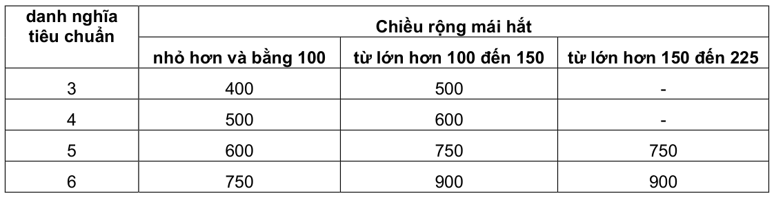 Vùng công thức, bảng hoặc hình trong PDF — trang 17, phần 1