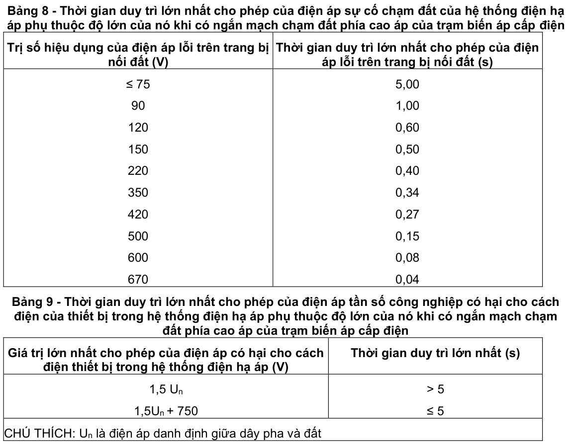 Vùng công thức, bảng hoặc hình trong PDF — trang 17, phần 2
