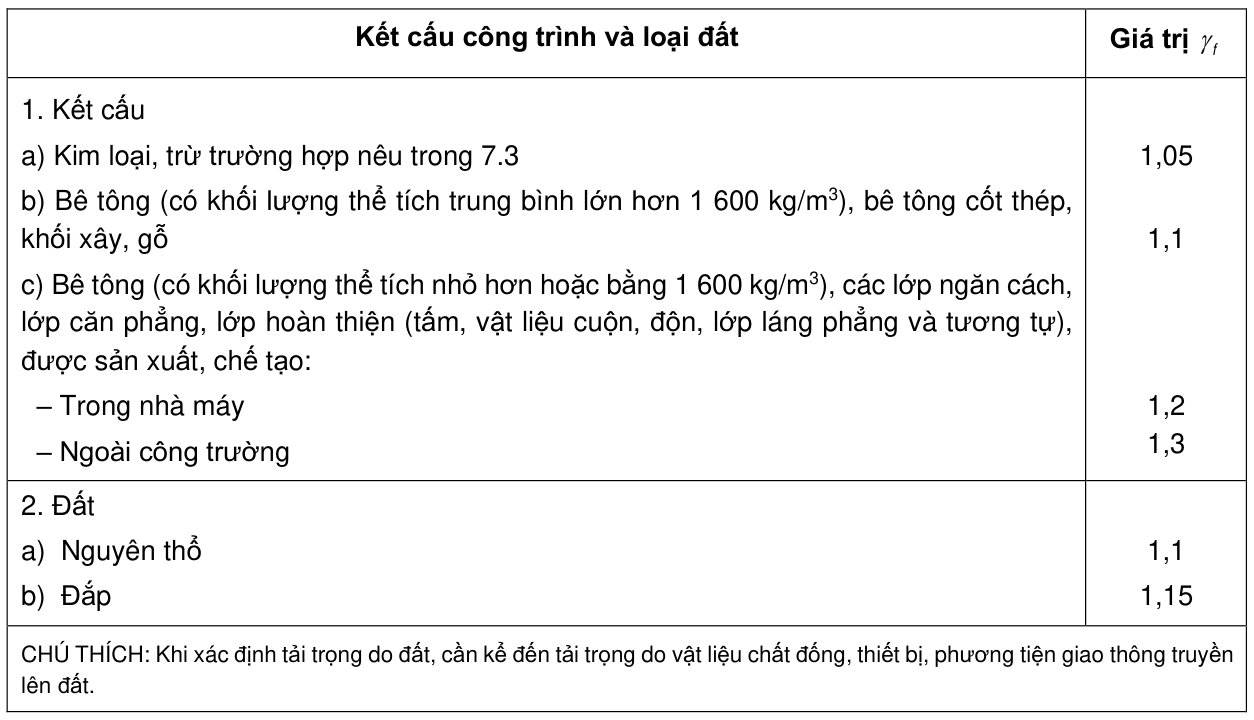 Vùng công thức, bảng hoặc hình trong PDF — trang 17, phần 2