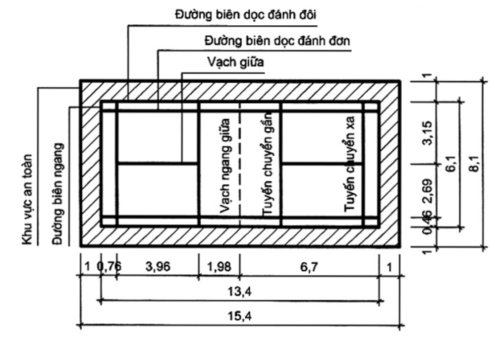 Vùng công thức, bảng hoặc hình trong PDF — trang 17, phần 2