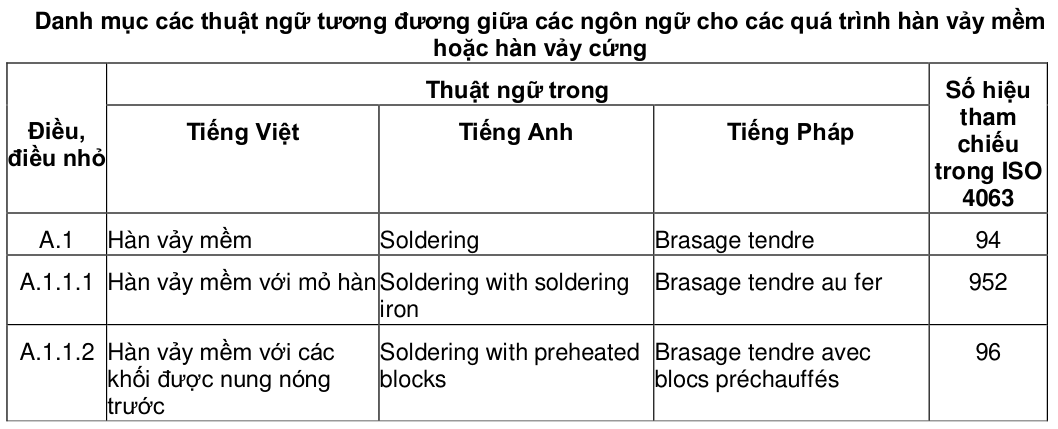 Vùng công thức, bảng hoặc hình trong PDF — trang 17, phần 2