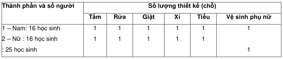 Vùng công thức, bảng hoặc hình trong PDF — trang 17, phần 2