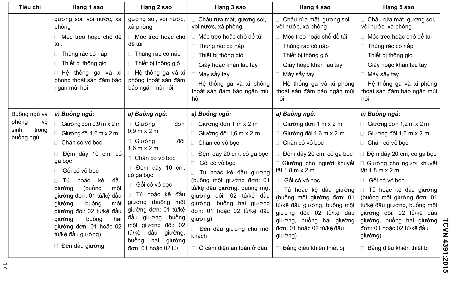 Vùng công thức, bảng hoặc hình trong PDF — trang 17, phần 2