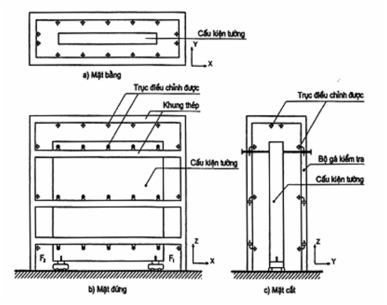 Vùng công thức, bảng hoặc hình trong PDF — trang 17, phần 3