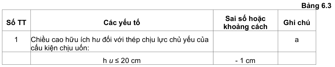 Vùng công thức, bảng hoặc hình trong PDF — trang 17, phần 3